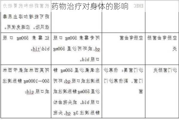 药物治疗对身体的影响