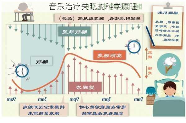 音乐治疗失眠的科学原理