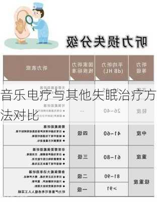 音乐电疗与其他失眠治疗方法对比