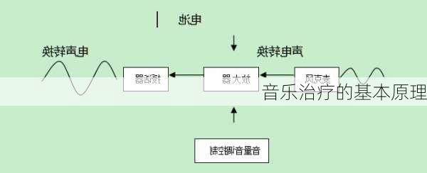 音乐治疗的基本原理