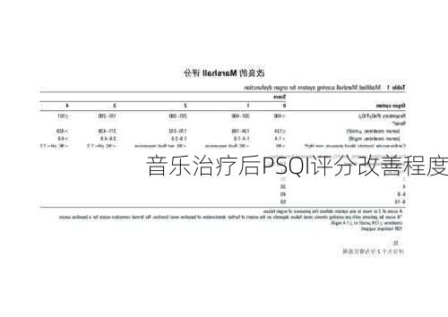 音乐治疗后PSQI评分改善程度