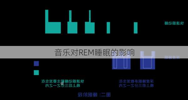 音乐对REM睡眠的影响