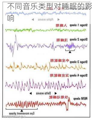 不同音乐类型对睡眠的影响