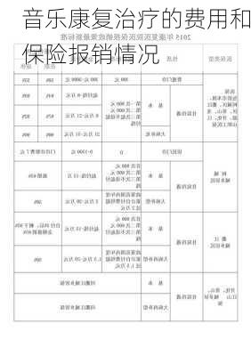 音乐康复治疗的费用和保险报销情况