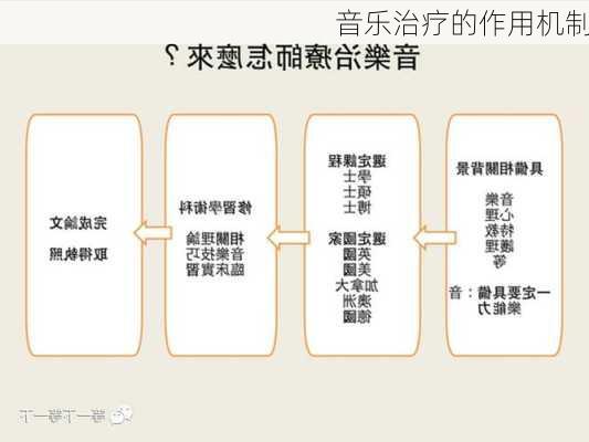 音乐治疗的作用机制