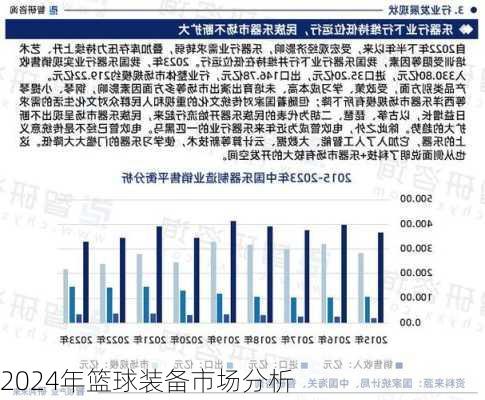 2024年篮球装备市场分析