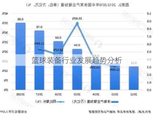 篮球装备行业发展趋势分析