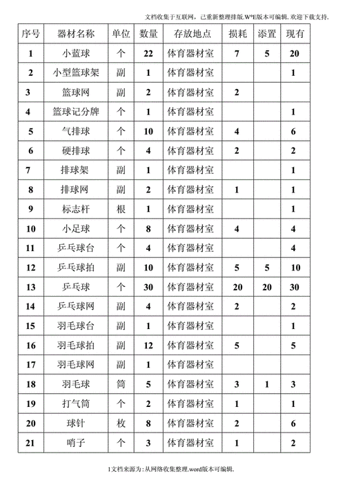 篮球训练装备清单及推荐