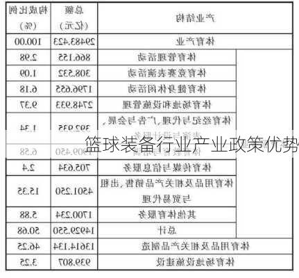 篮球装备行业产业政策优势