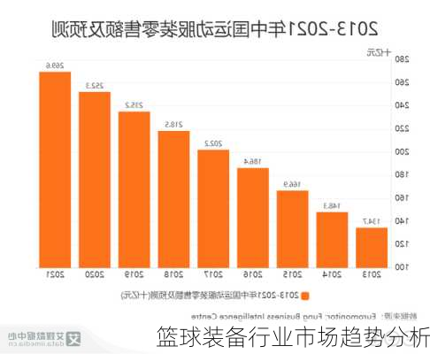 篮球装备行业市场趋势分析