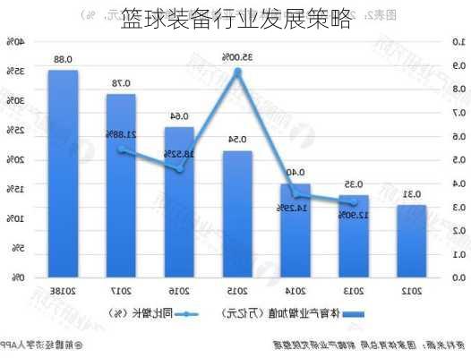 篮球装备行业发展策略