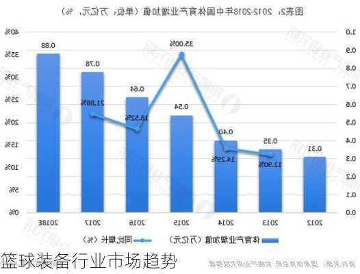 篮球装备行业市场趋势