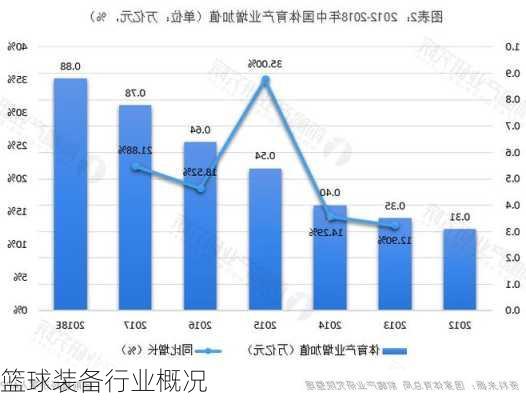 篮球装备行业概况