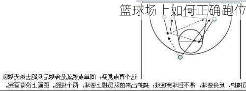 篮球场上如何正确跑位