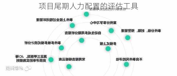 项目尾期人力配置的评估工具