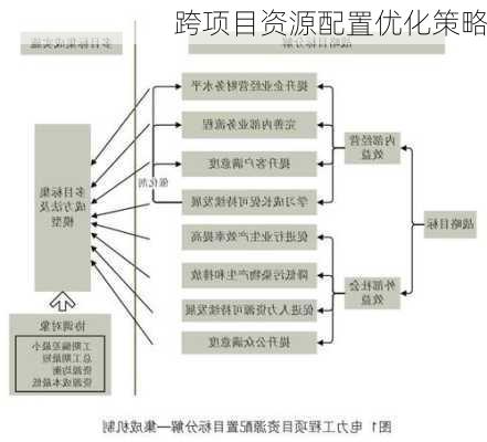 跨项目资源配置优化策略