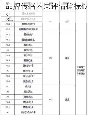 品牌传播效果评估指标概述