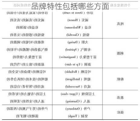 品牌特性包括哪些方面