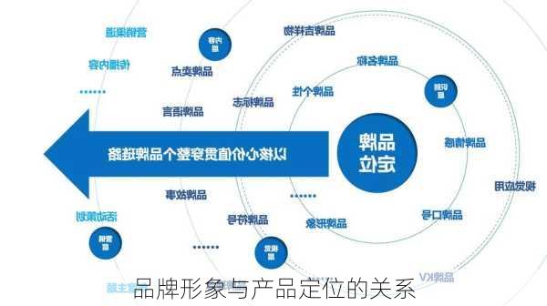 品牌形象与产品定位的关系