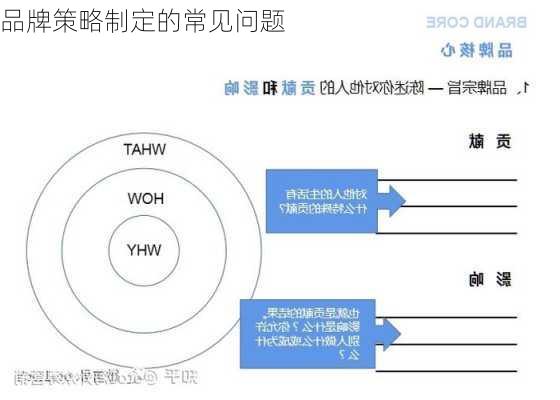 品牌策略制定的常见问题