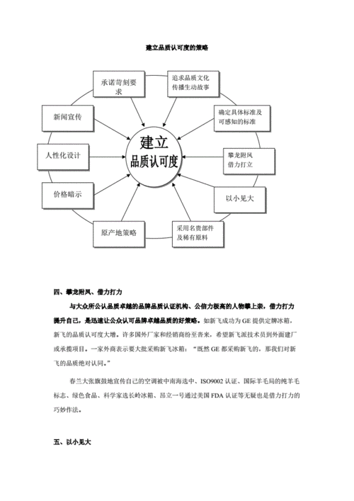 品牌建设策略