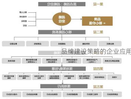 品牌建设策略的企业应用