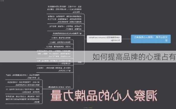 如何提高品牌的心理占有