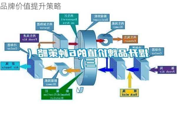 品牌价值提升策略