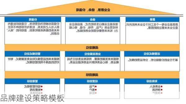 品牌建设策略模板