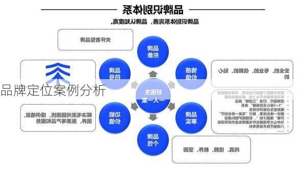 品牌定位案例分析