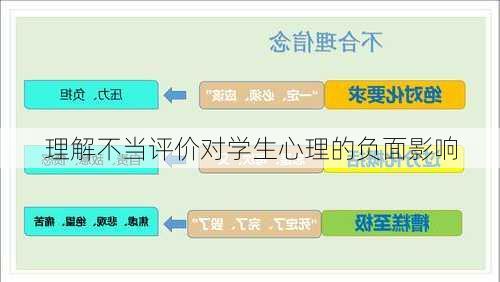 理解不当评价对学生心理的负面影响