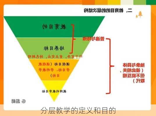 分层教学的定义和目的