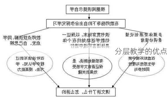 分层教学的优点