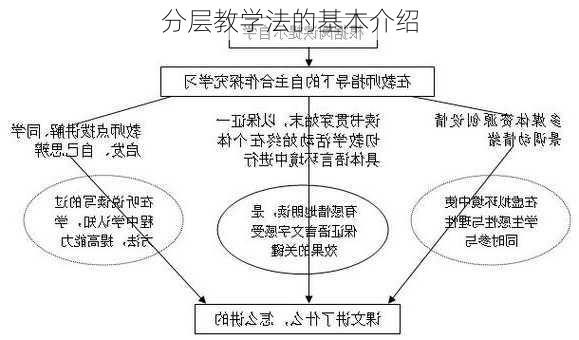 分层教学法的基本介绍