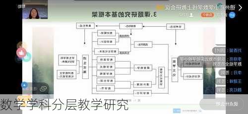 数学学科分层教学研究