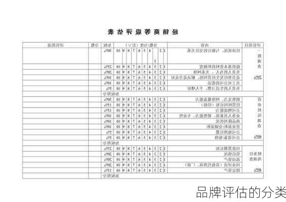 品牌评估的分类