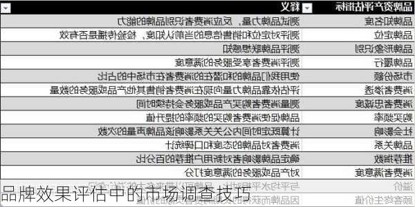 品牌效果评估中的市场调查技巧