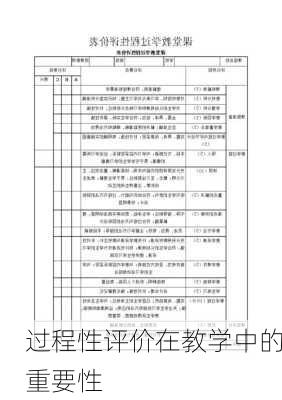 过程性评价在教学中的重要性