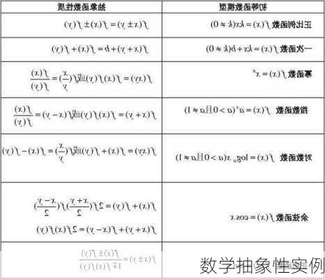 数学抽象性实例