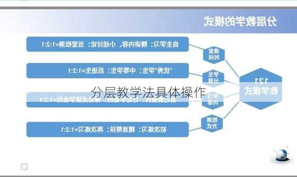 分层教学法具体操作