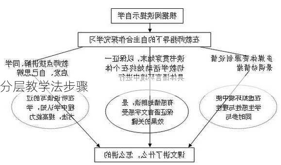 分层教学法步骤