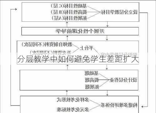 分层教学中如何避免学生差距扩大