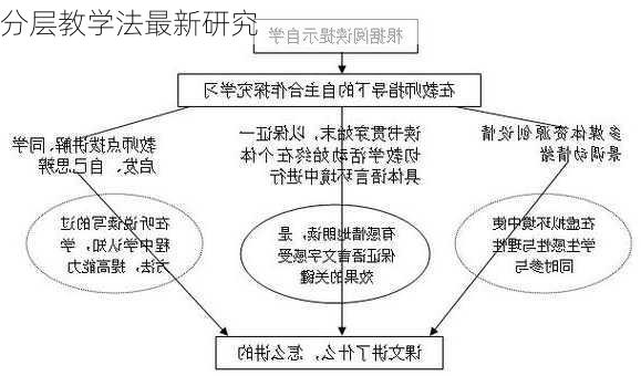 分层教学法最新研究