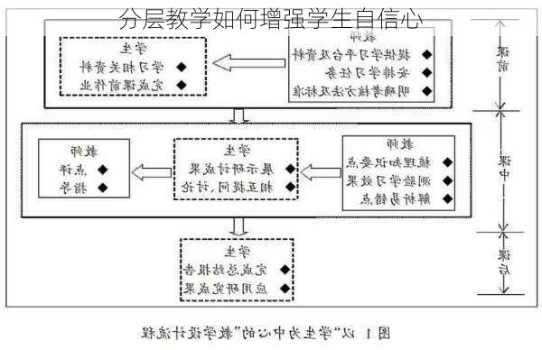 分层教学如何增强学生自信心