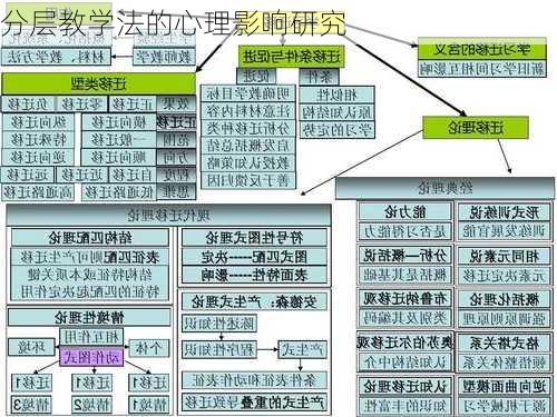 分层教学法的心理影响研究