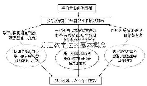 分层教学法的基本概念