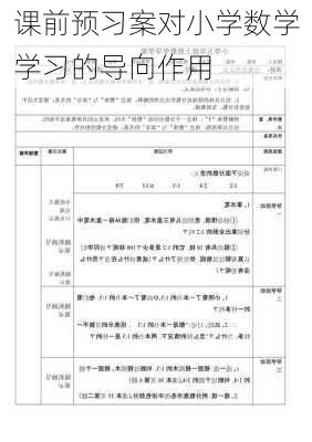 课前预习案对小学数学学习的导向作用