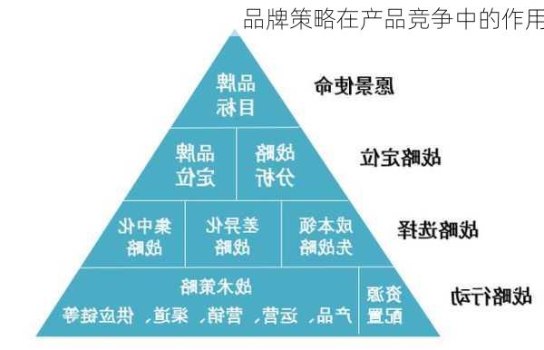 品牌策略在产品竞争中的作用