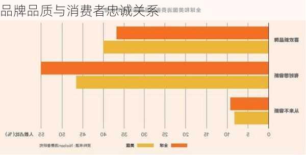 品牌品质与消费者忠诚关系