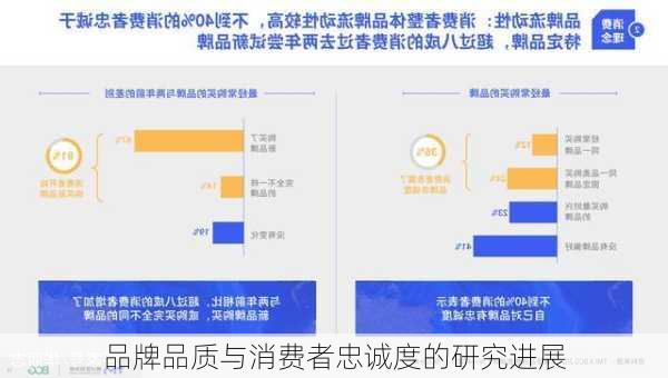 品牌品质与消费者忠诚度的研究进展